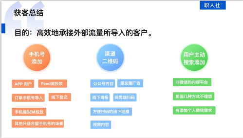 互联网广告获客渠道及服务概述