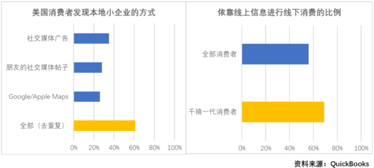 互联网广告服务 科技繁荣还是实体商家的挑战？